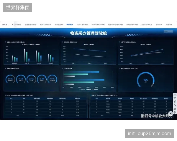 经营驾驶舱可视化 辅助管理层科学战略规划